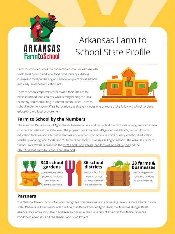 Basics - Arkansas Farm To School