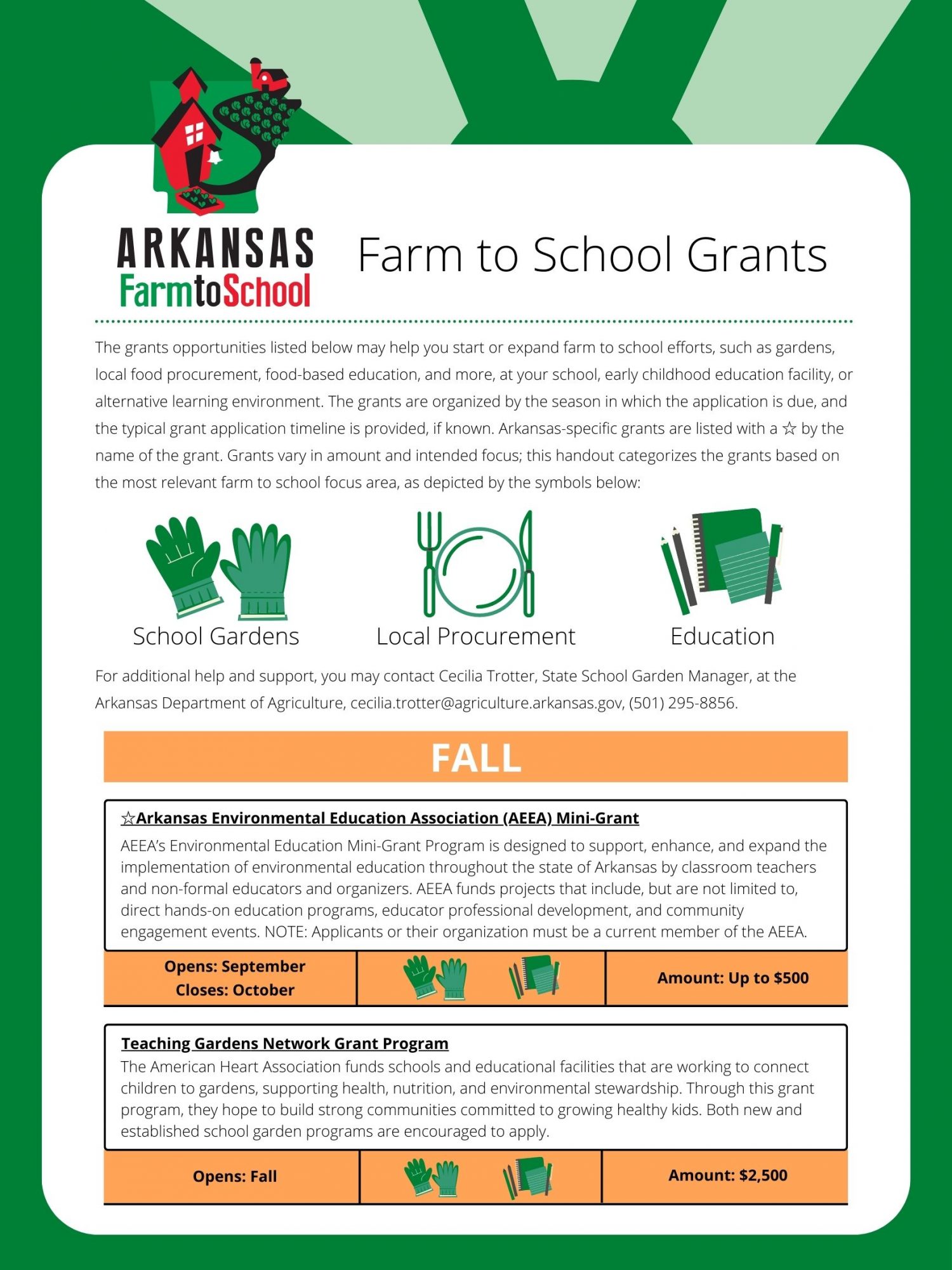 Grants And Funding - Arkansas Farm to School