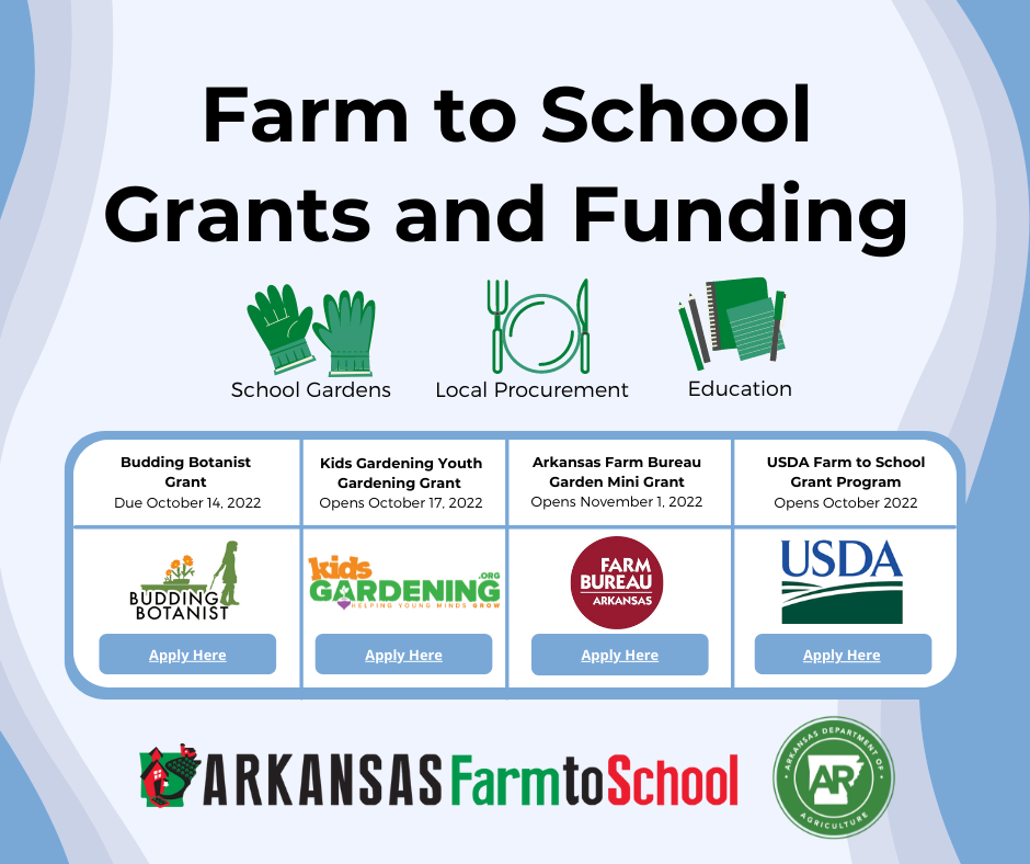 Arkansas Farm to School Month Arkansas Farm to School