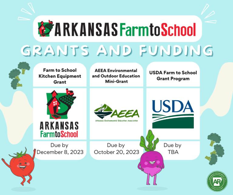 Arkansas Farm To School Month - Arkansas Farm To School