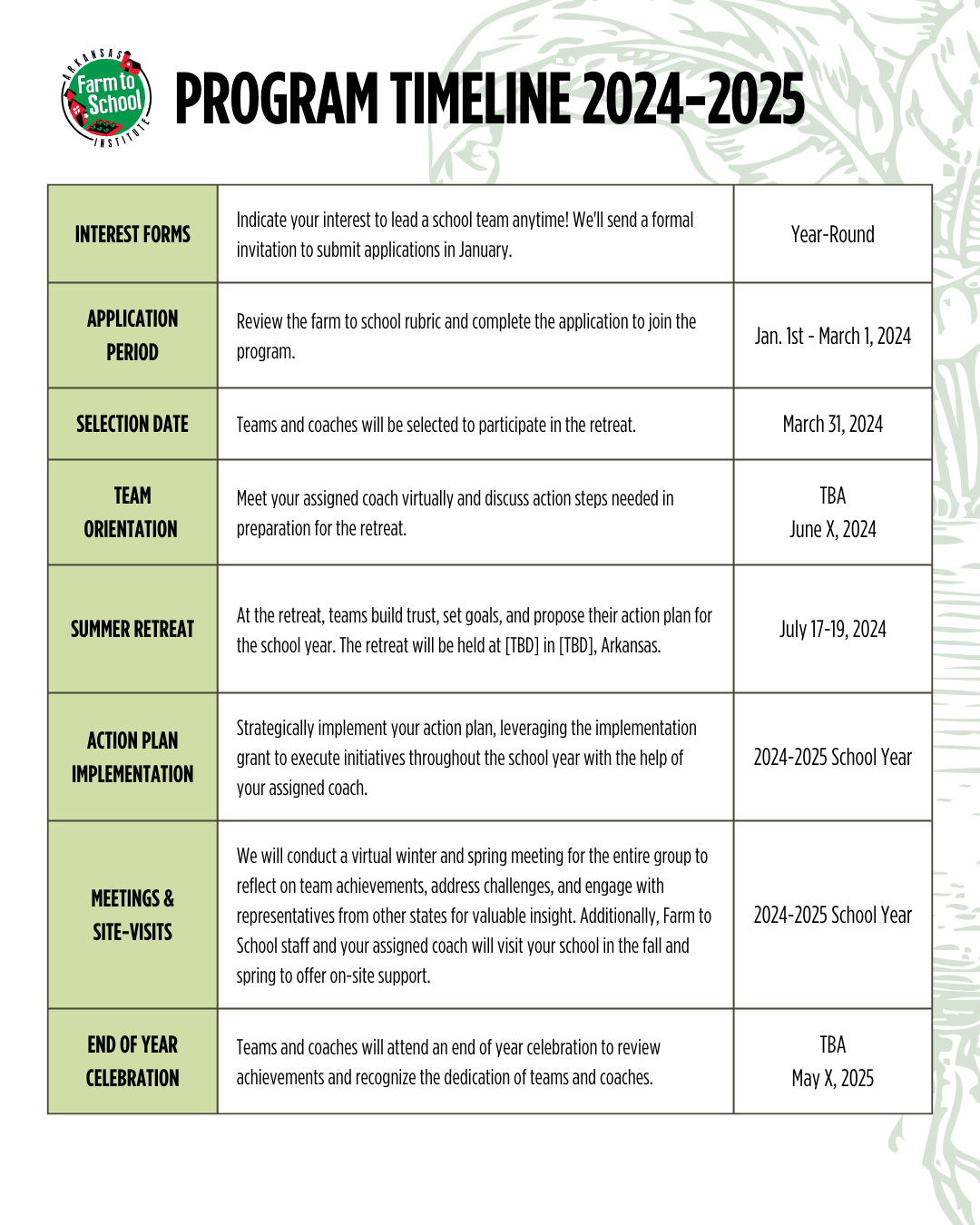 Arkansas Farm To School Institute - Arkansas Farm To School